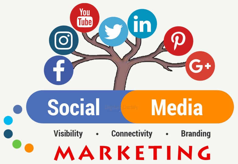 Social-Media-Marketing-in Kenya